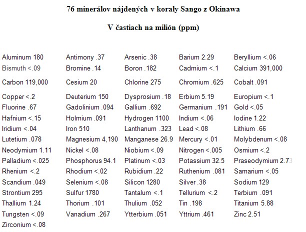 Chemické zloženie koralu Sango